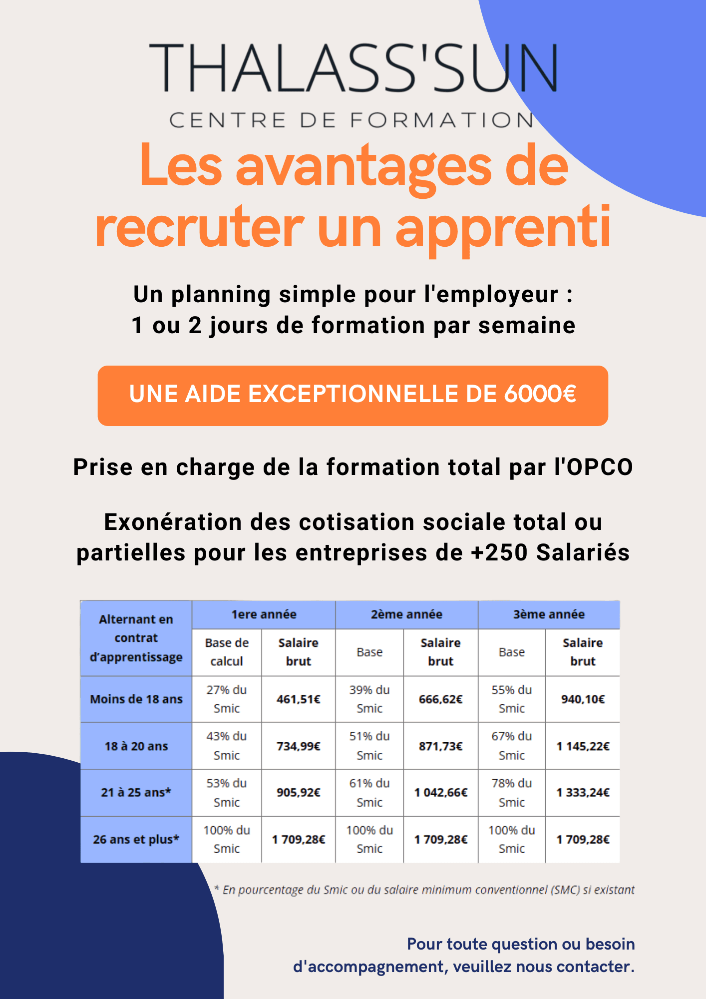 Les avantage de recruter un apprenti — visuel d’archive 1