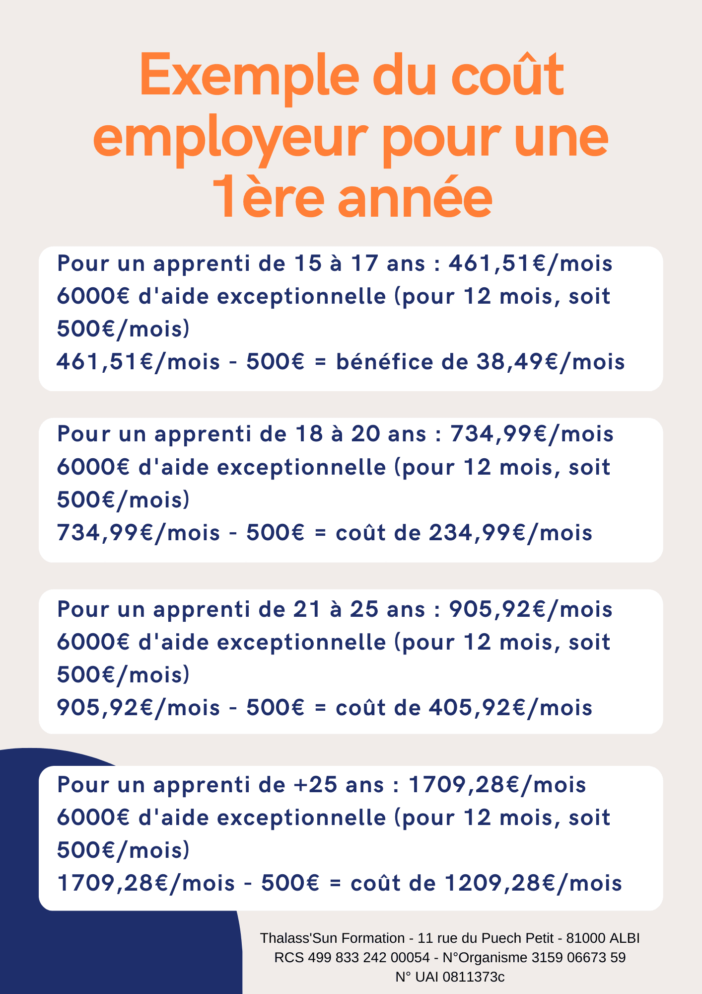 Les avantage de recruter un apprenti — visuel d’archive 2
